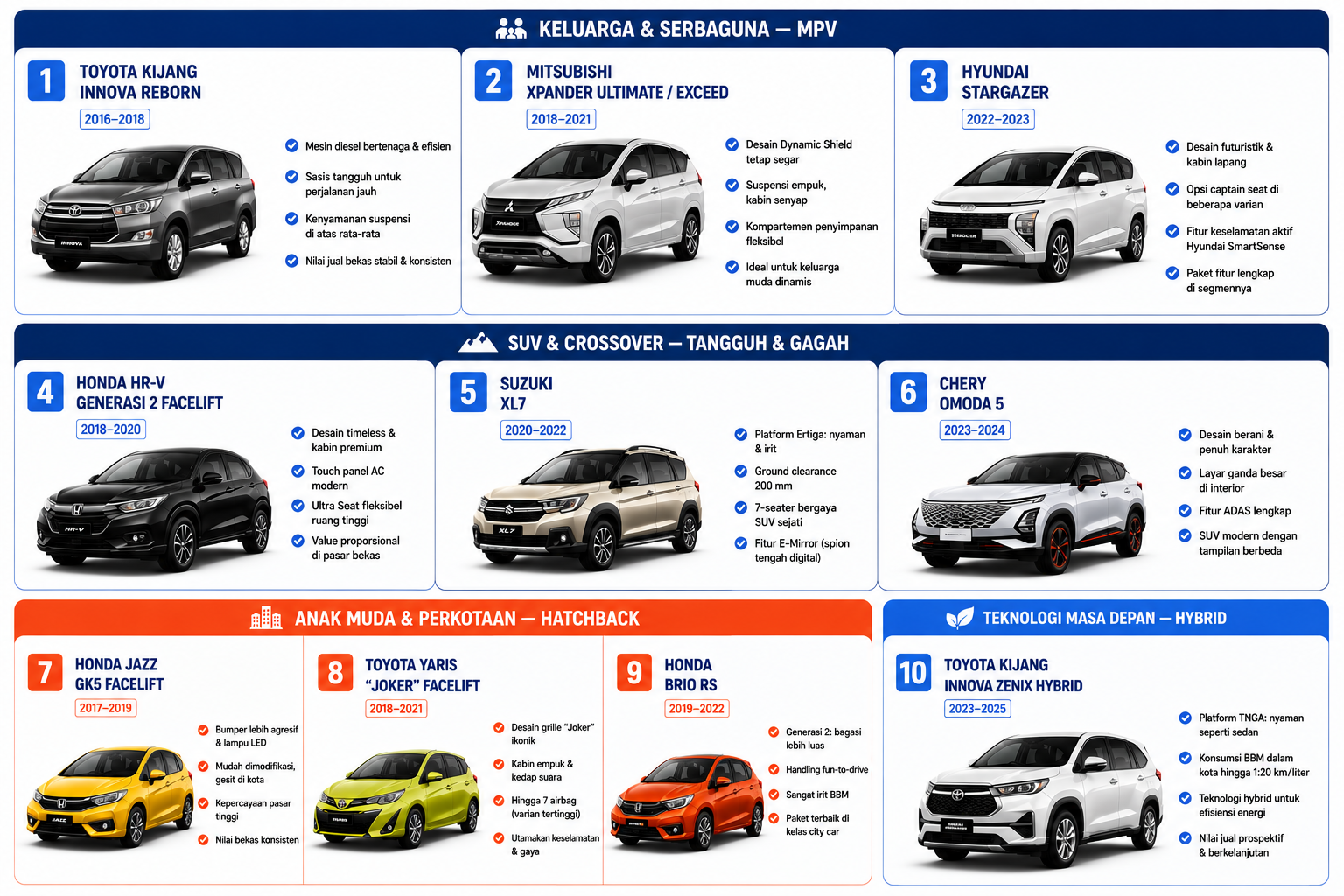 Ilustrasi mobil pilihan OLX